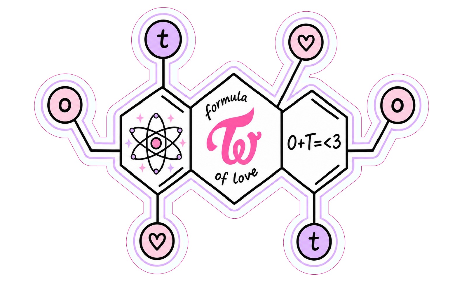 formula of love Sticker